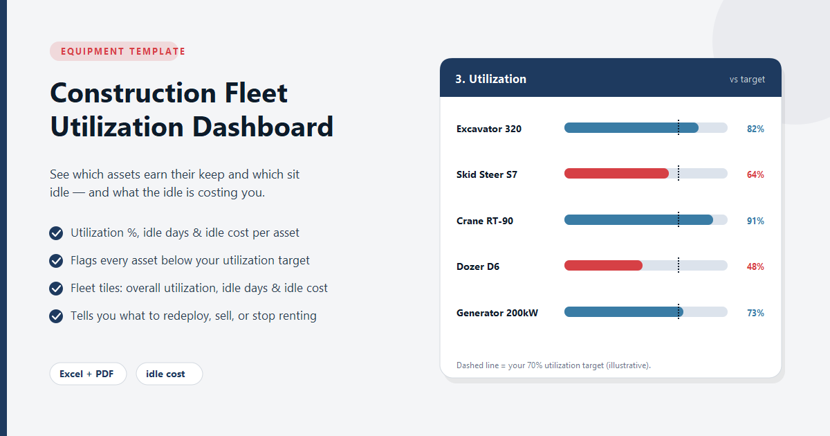 Construction Fleet Utilization Dashboard